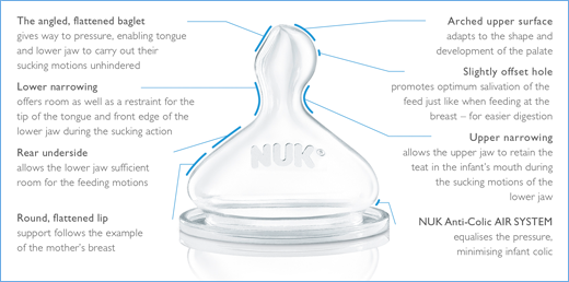 [Translate to English (Malaysia):] the shape ot the orthodontic NUK teat